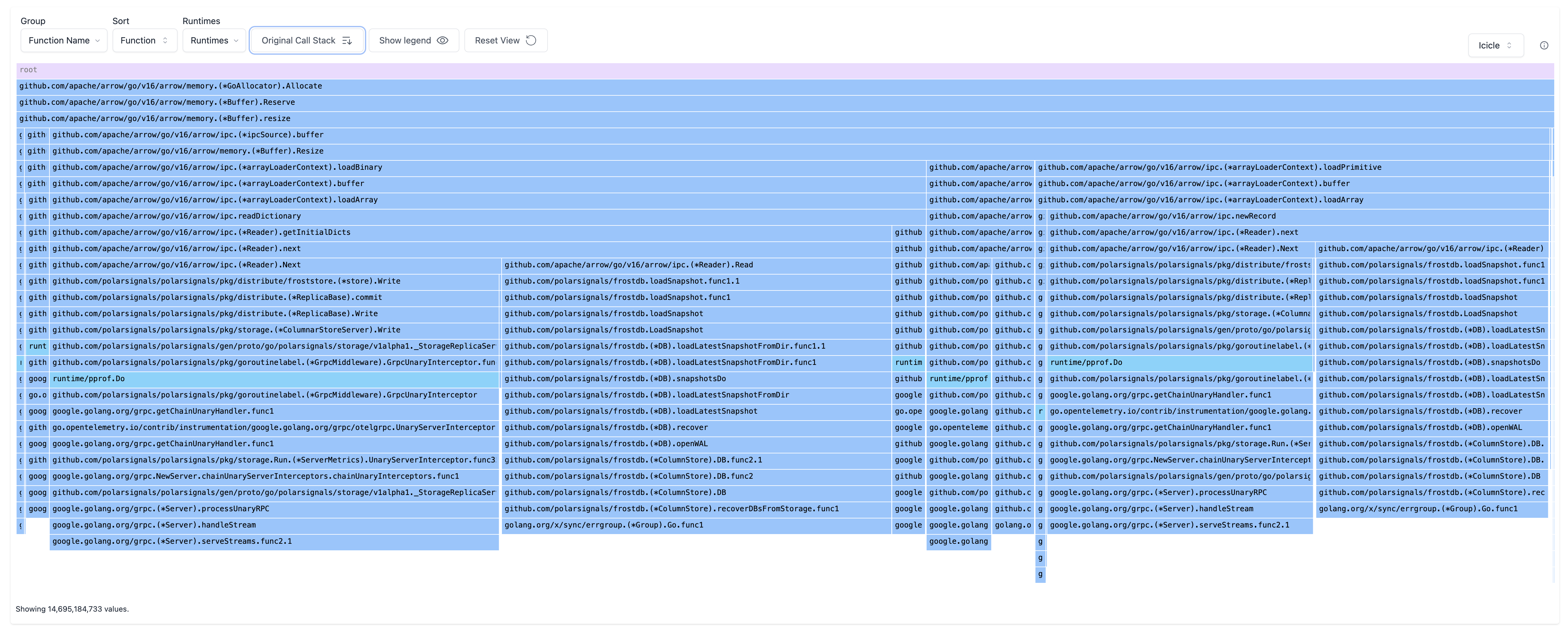 Flame Graph with inverted call stacks